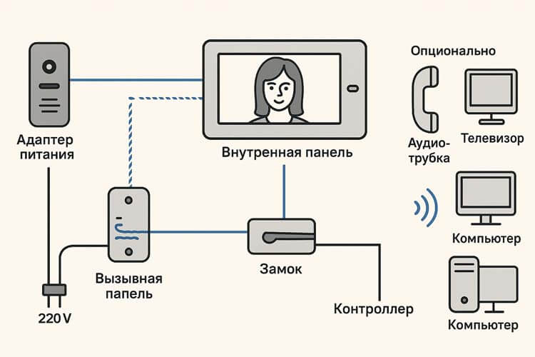 Схема подключения